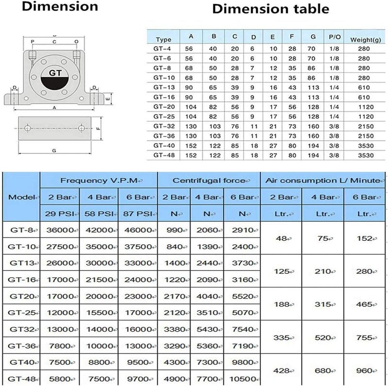 AFUXING Industrial Turbine Vibrators, GT25 Pneumatic Turbine Vibrator, 1/4" Industrial Turbine Vibrators, Noiseless Industrial Vibrator - Image 5